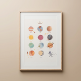 POSTER PLANETS